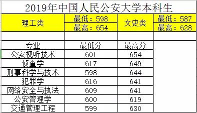 公安大学排名_中国人民公安大学(3)