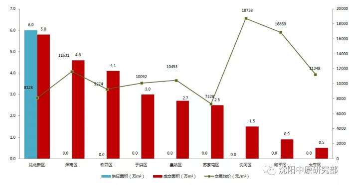 土地出让价格是gdp吗_中国7城市今年 卖地 均超千亿 创历史记录(2)