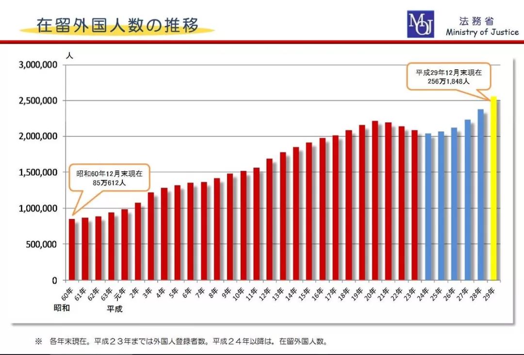 引入外国人口_外国男生头像