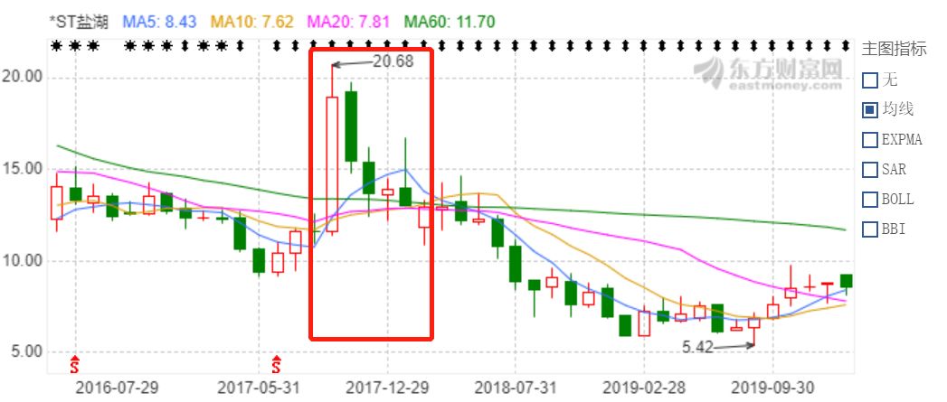 在青海做钾肥命运,像极了那位开直升机回家富豪?