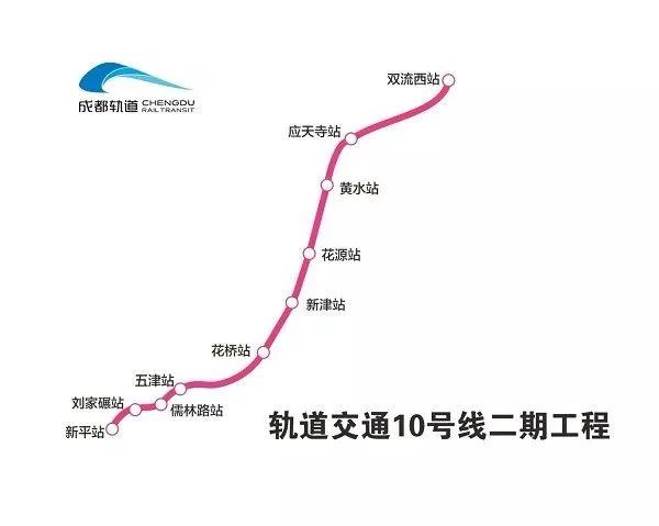 2020年新津县GDP_成都各区规划太牛了 影响1600万人的生活