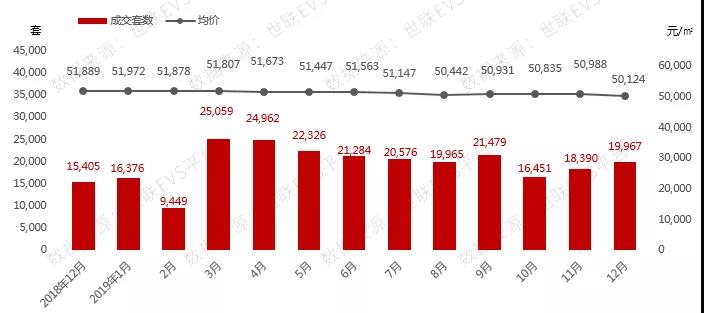 2019上海各区人口_上海各区面积和人口(2)