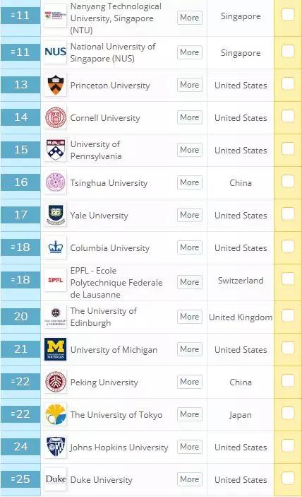 新西兰大学世界排名_新西兰地图世界地图