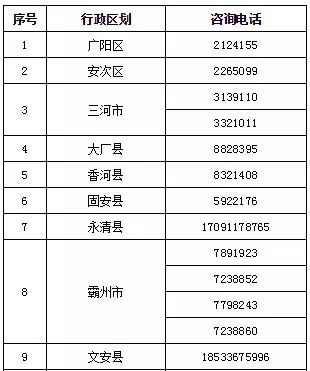 燕郊多少人口_通州拆的有多狠,燕郊机会就有多大 通州今年已疏解(2)