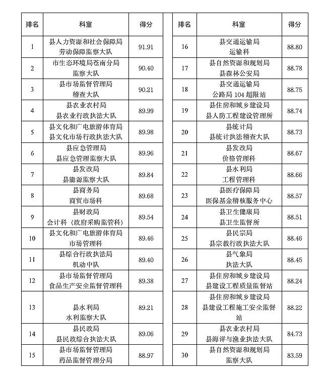 苍南人口排名_苍南特色名吃十大排名(3)