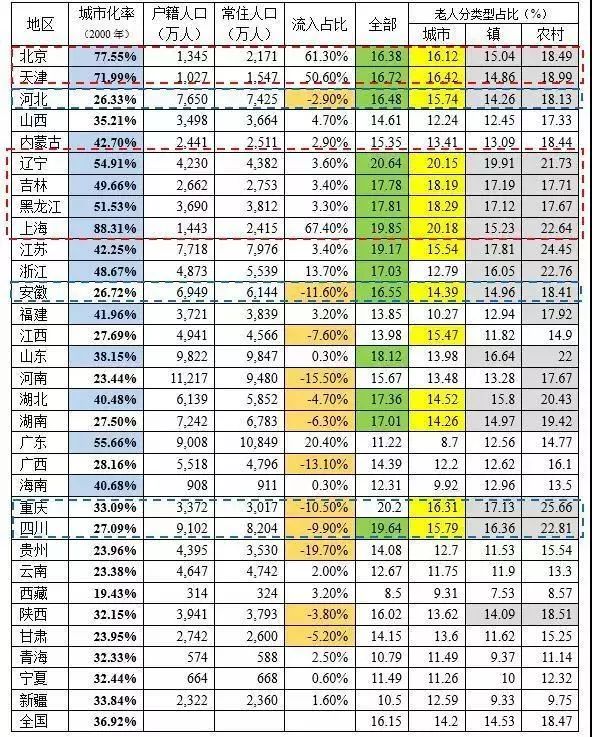 第五次农村人口普查_第五次人口普查图片(3)