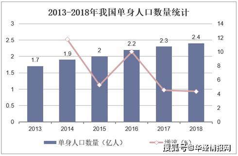 为什么结婚降低gdp_GDP为何下降了(3)