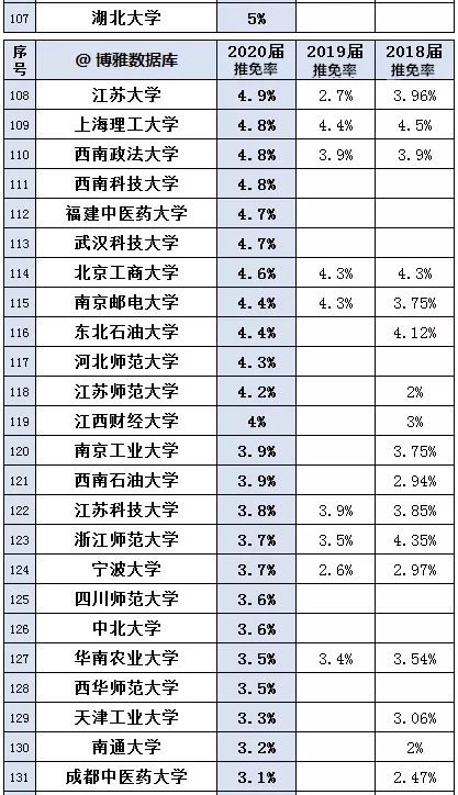 推免排名_推免表情包高清图(2)