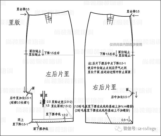 平面制版 | 西服裙制版