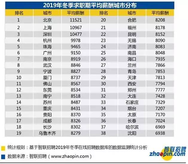 北京人均工资多少_农村人均年收入是多少(2)
