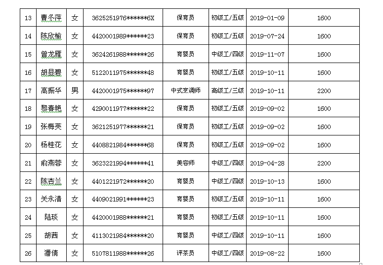 石岐人口_石岐总部经济区只需3年建设期,500亿大手笔投资