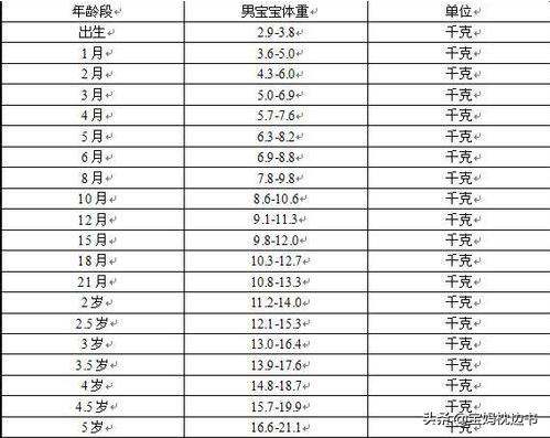 「适合育儿」宝宝体重长得慢，多是这4种情况导致的！宝妈看你入坑了吗？