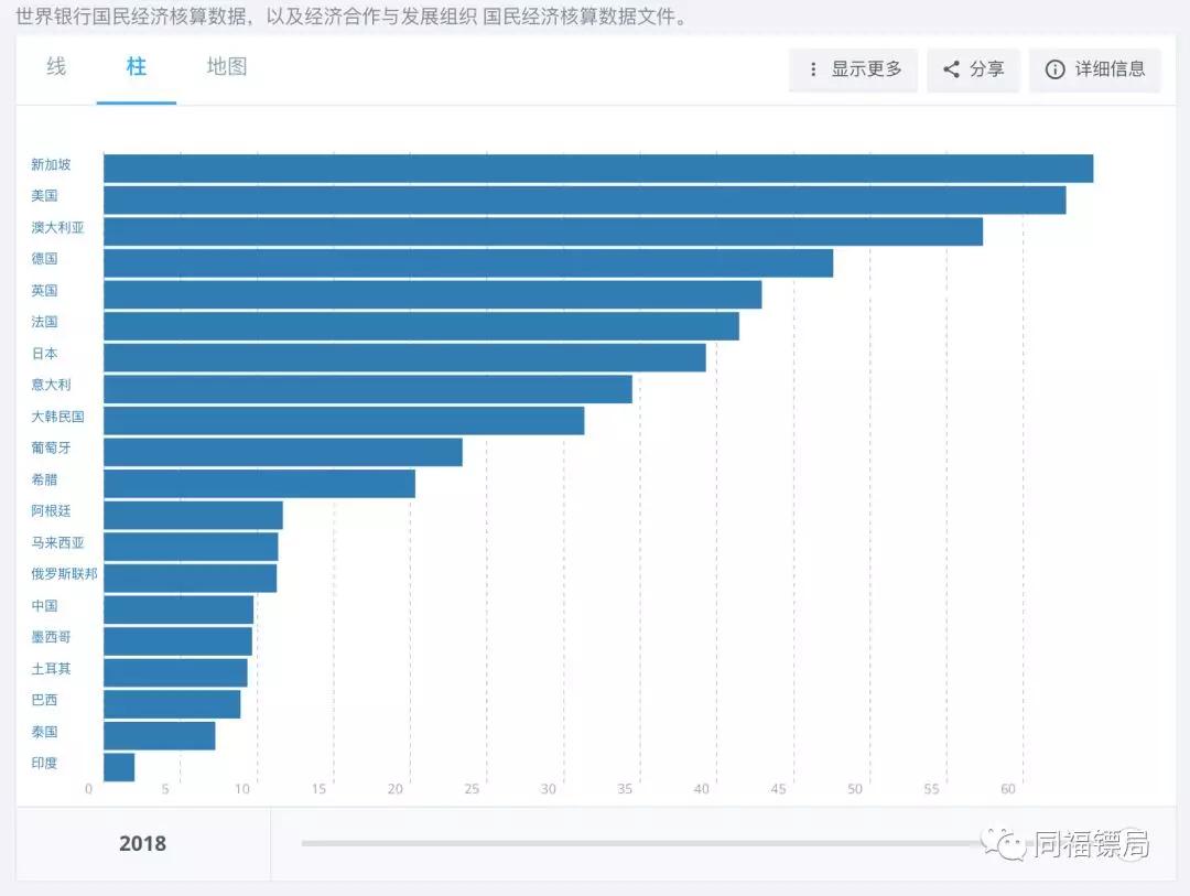 人均GDP4000美元国家_人均GDP超4000美元后 需转变国家盈利模式(3)