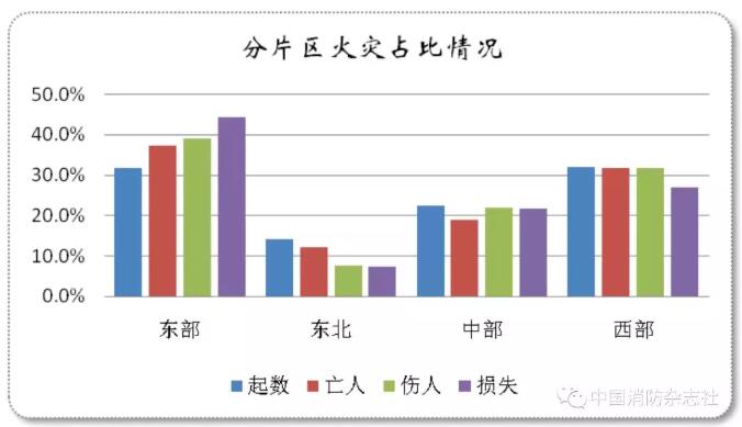 2019全国死亡多少人口_保田镇有多少人口