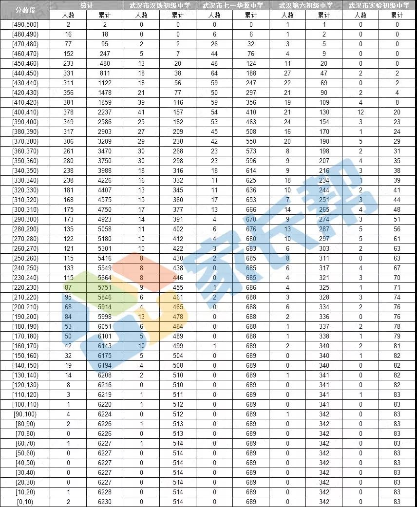 2020年武汉市各区gdp_武汉市地图(2)