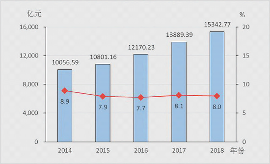 2020年成都gdp_中国gdp排名2020年(2)