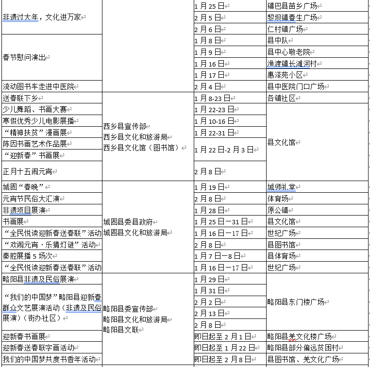 汉中2020各县gdp_汉中油菜花图片
