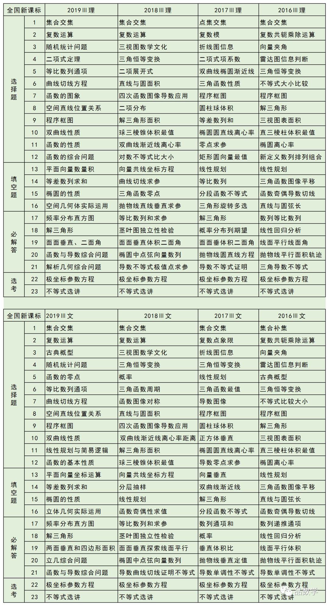 2019年人口普查统计表前五名_年近视人口普查统计表(2)