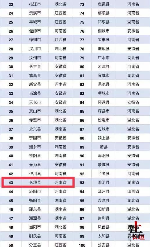 长垣县gdp_长垣县地图(2)