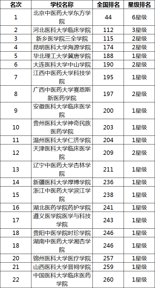 学医的大学排名_大学学医的书图片