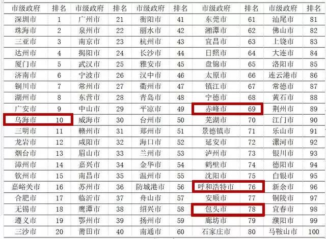 宇都宫GDP排名_近30年来,江苏各城市的GDP排名都有哪些变化(2)