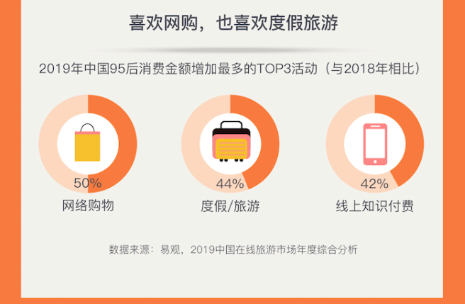 《Z世代旅行新势力：25%的年轻人选择拼假出游》