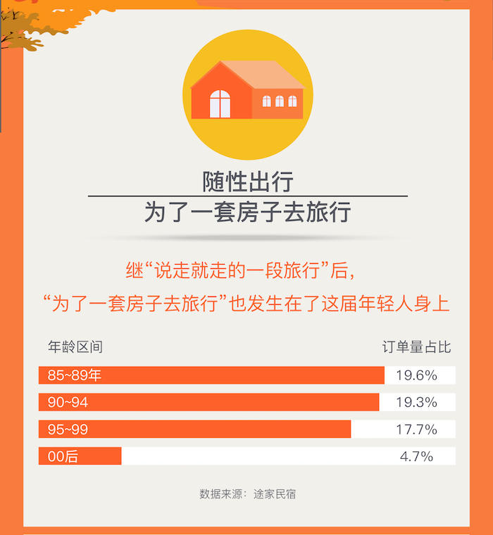 《Z世代旅行新势力：25%的年轻人选择拼假出游》