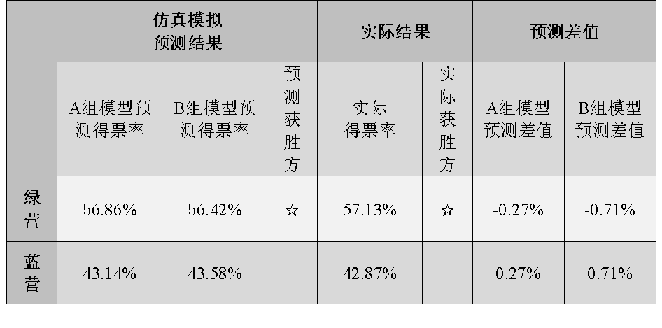 台湾 人口 排名2020_台湾人口情况图(2)