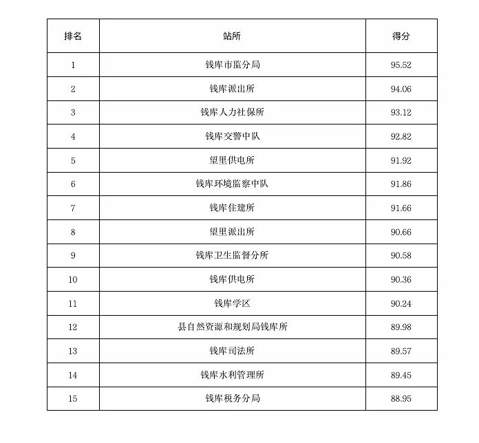 苍南人口排名_苍南特色名吃十大排名(2)