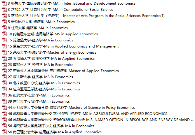 时代兴华留学：美国经济学硕士怎么样？申请应该注意哪些？