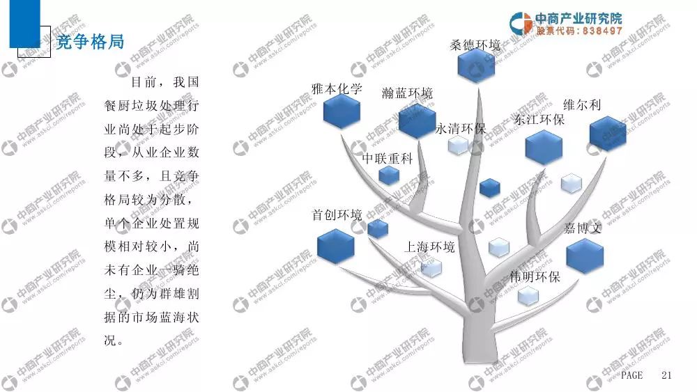 垃圾人口增长_中国人口增长图(2)