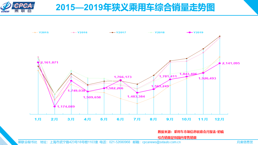 人口内参王羚_1月开门红 奇瑞暴增55 ,北京现代大涨47 ,谁要重回巅峰