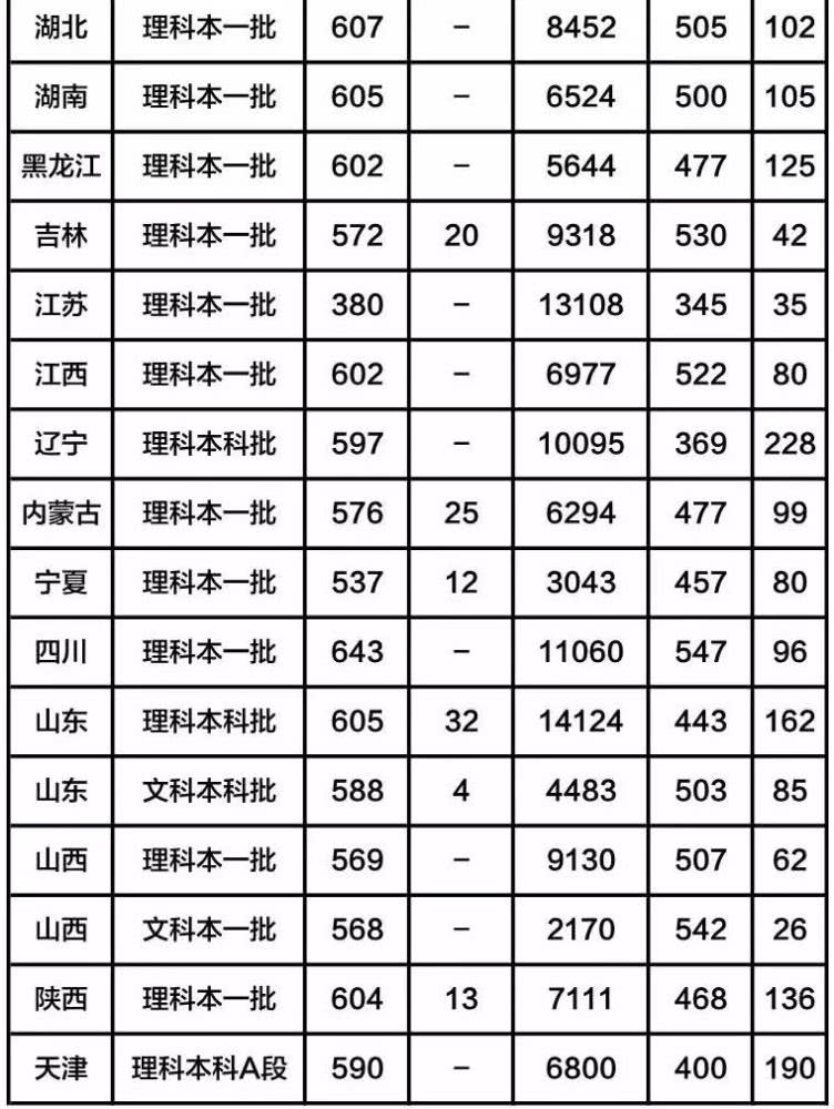 学医的大学排名_大学学医的书图片