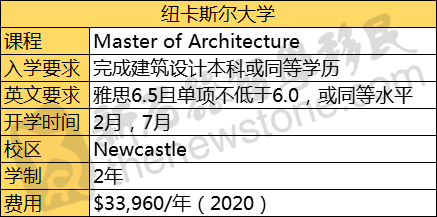 纽卡人口_纽卡维拉(3)