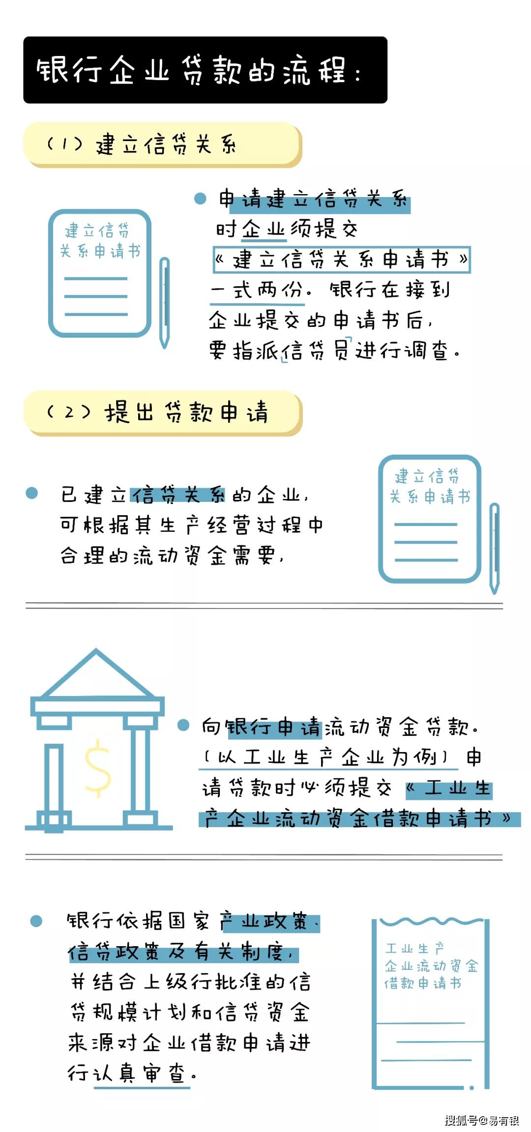 【干货】中小企业银行贷款流程不会的看过来!