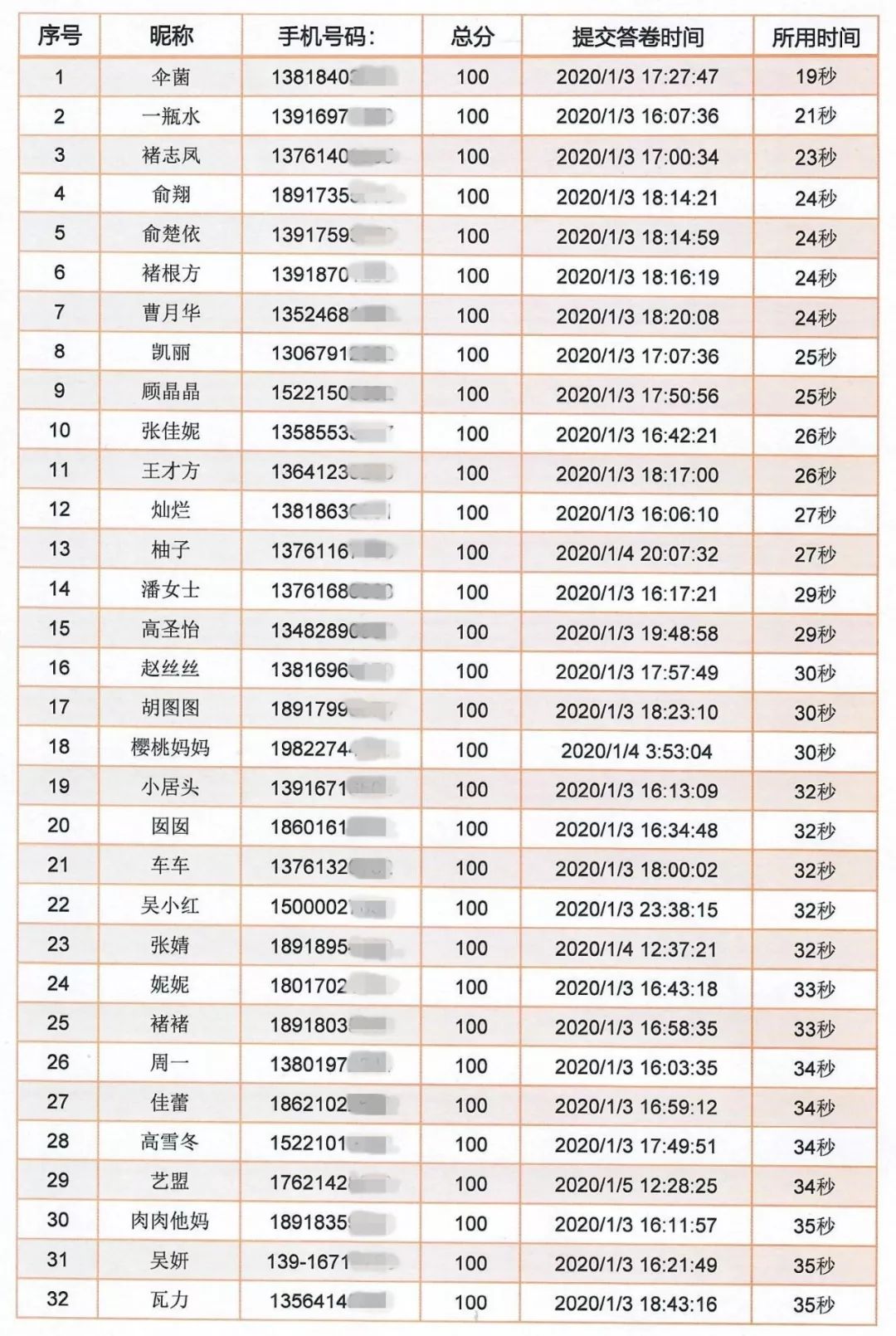 足浴排名_足浴技师图片