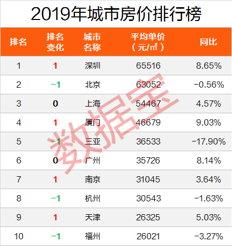 昆明全国排名_昆明地铁