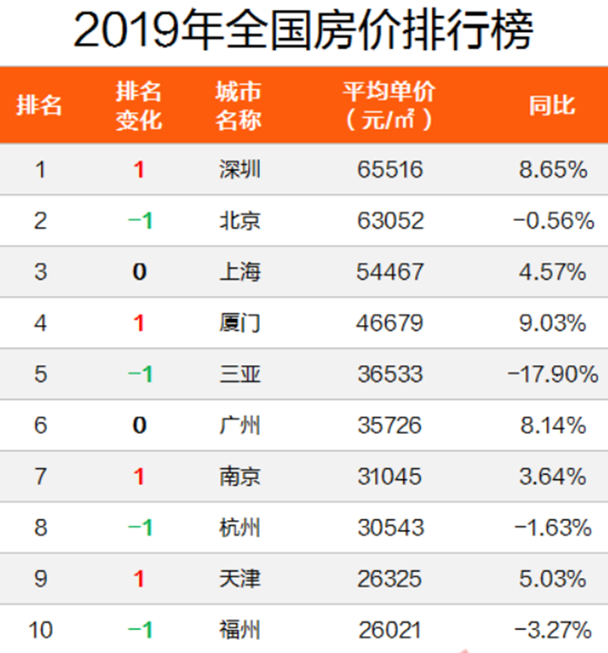 2020年北京房价排名_数据2020年10月北京各城区新建住宅市场成交排行