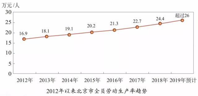 北京 2020预测人均gdp_人均gdp