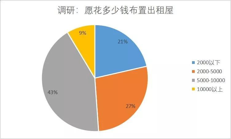 宠物经济在gdp多少下正常_深度解码宠物经济 吸猫撸狗背后,正在崛起的千亿级生意(3)