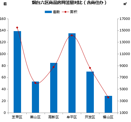 2021烟台开发区gdp_烟台各县市区排名来啦 快看看招远排第几(3)