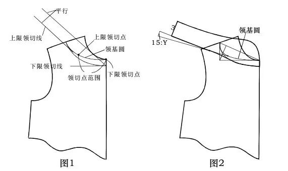 立领的构成原理和款式变化