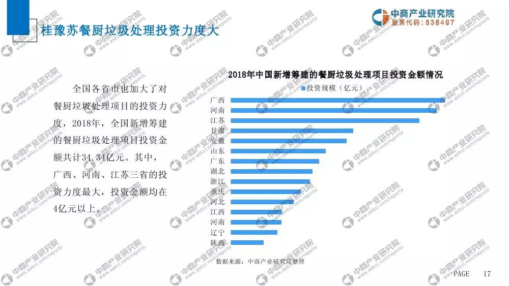 垃圾人口增长_中国人口增长图(2)