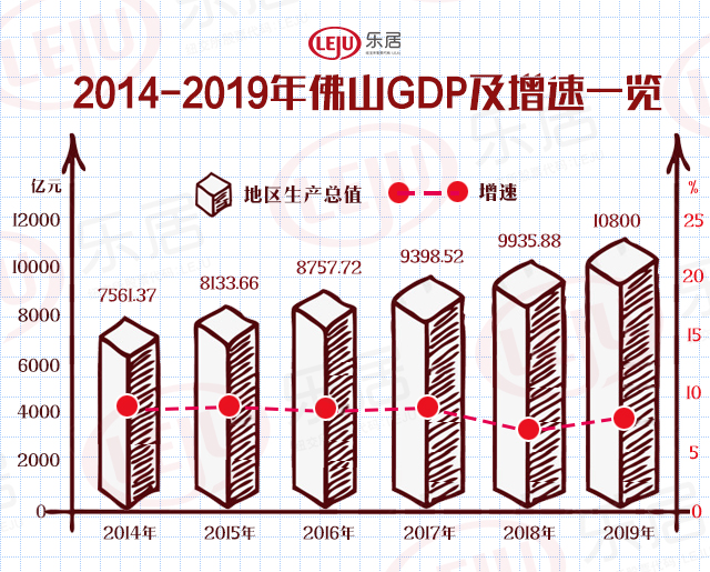 2021三水gdp(3)