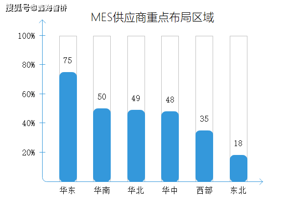 mes软件排名_ps软件