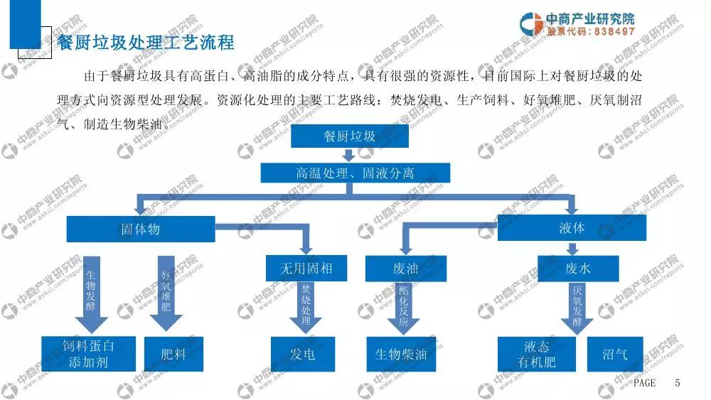 垃圾人口增长_中国人口增长图(2)