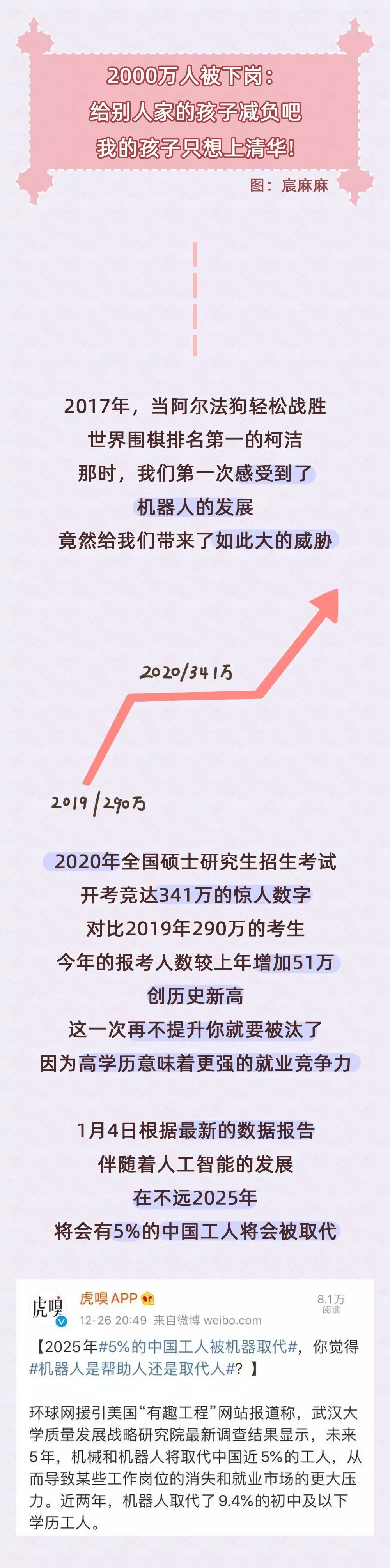 [2000万人被下岗：给别人家的孩子减负吧,我的孩子只想上清华!] 八千万人下岗