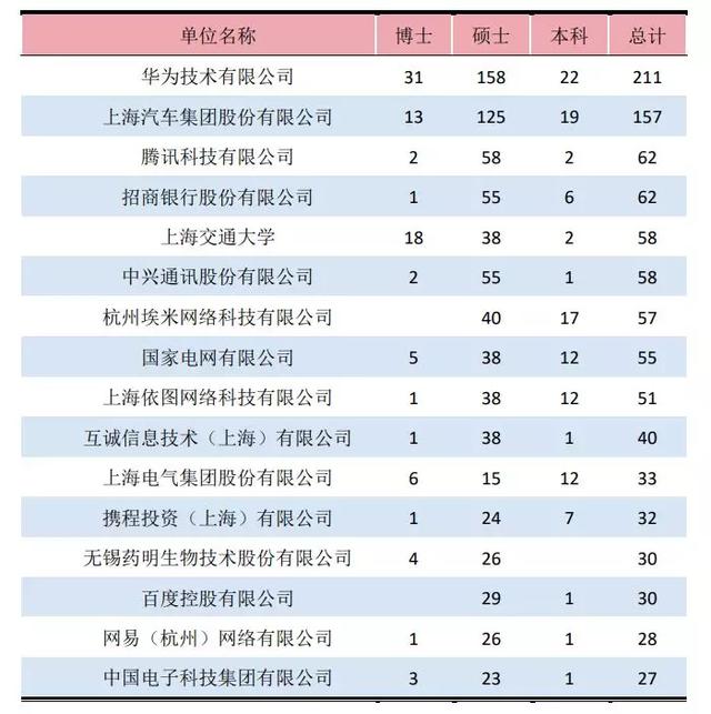 2020就业率排行_QS2020就业力排名公布 澳洲各个大学表现如何