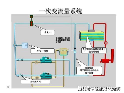 空调不插电能使用是什么原理_楼房电能是什么(2)