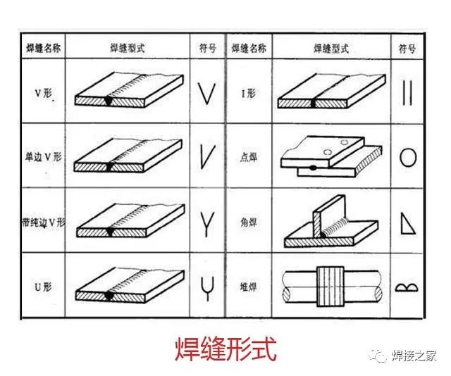 什么叫手工电弧焊 39a3549dc79b4aa9b5172a033698a75c.jpeg